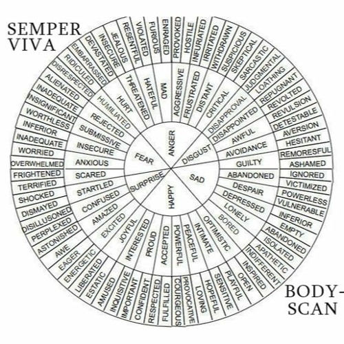 Body-Scan {deep meditation}