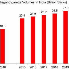 What Does The Tobacco Industry Say About Illegal Tobacco Market