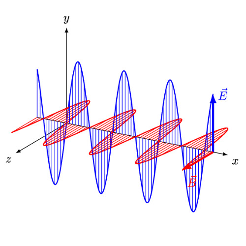 Quantum Superposition