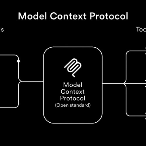 Model Context Protocol - AI's Next Data Frontier