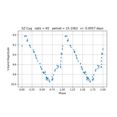 Simon Rees - Cepheid
