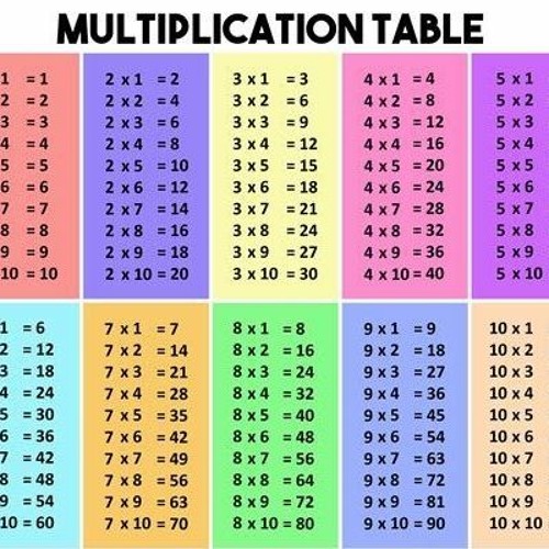 Stream Master the Multiplication Table with Fun and Easy Tricks from ...