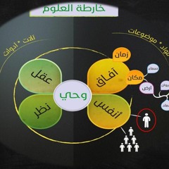 #تعليم حر #تعليم منزلي 10