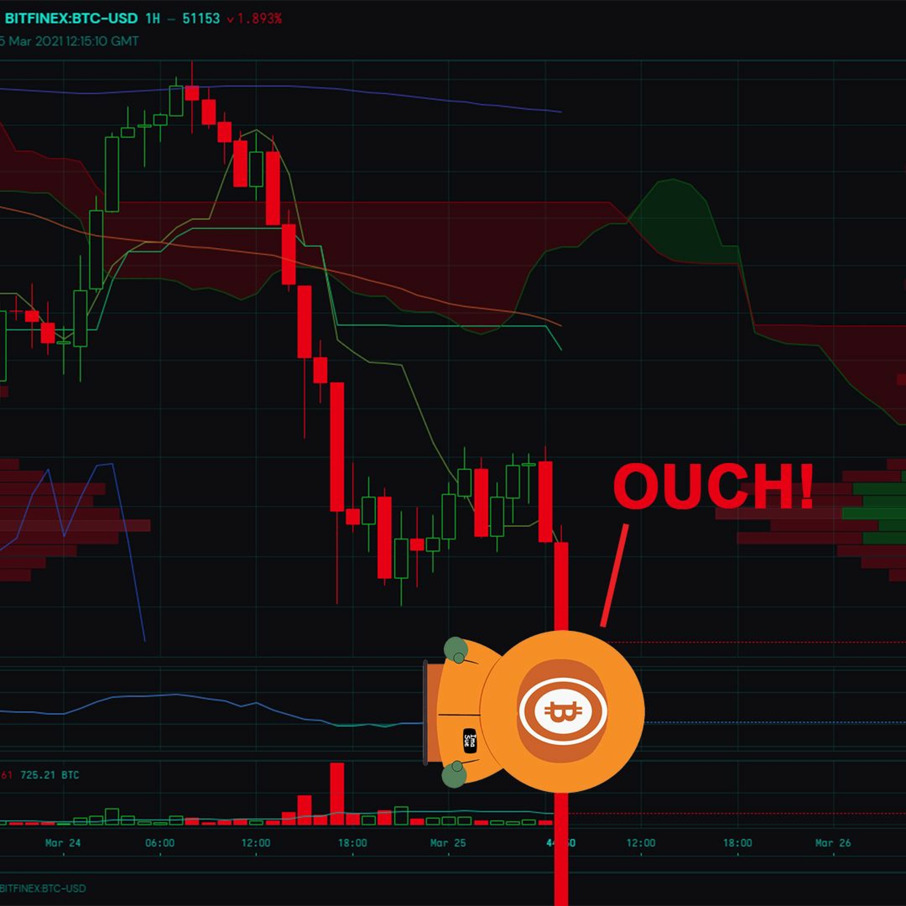 Bitcoin And . . . Ep387