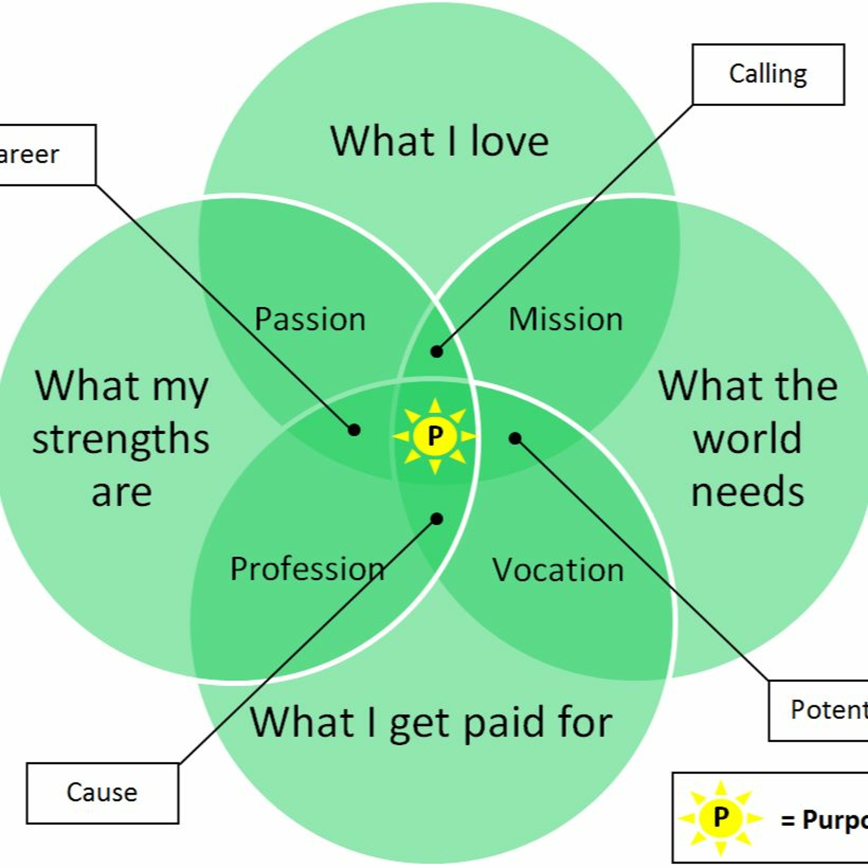 So, You\'re in Sales?