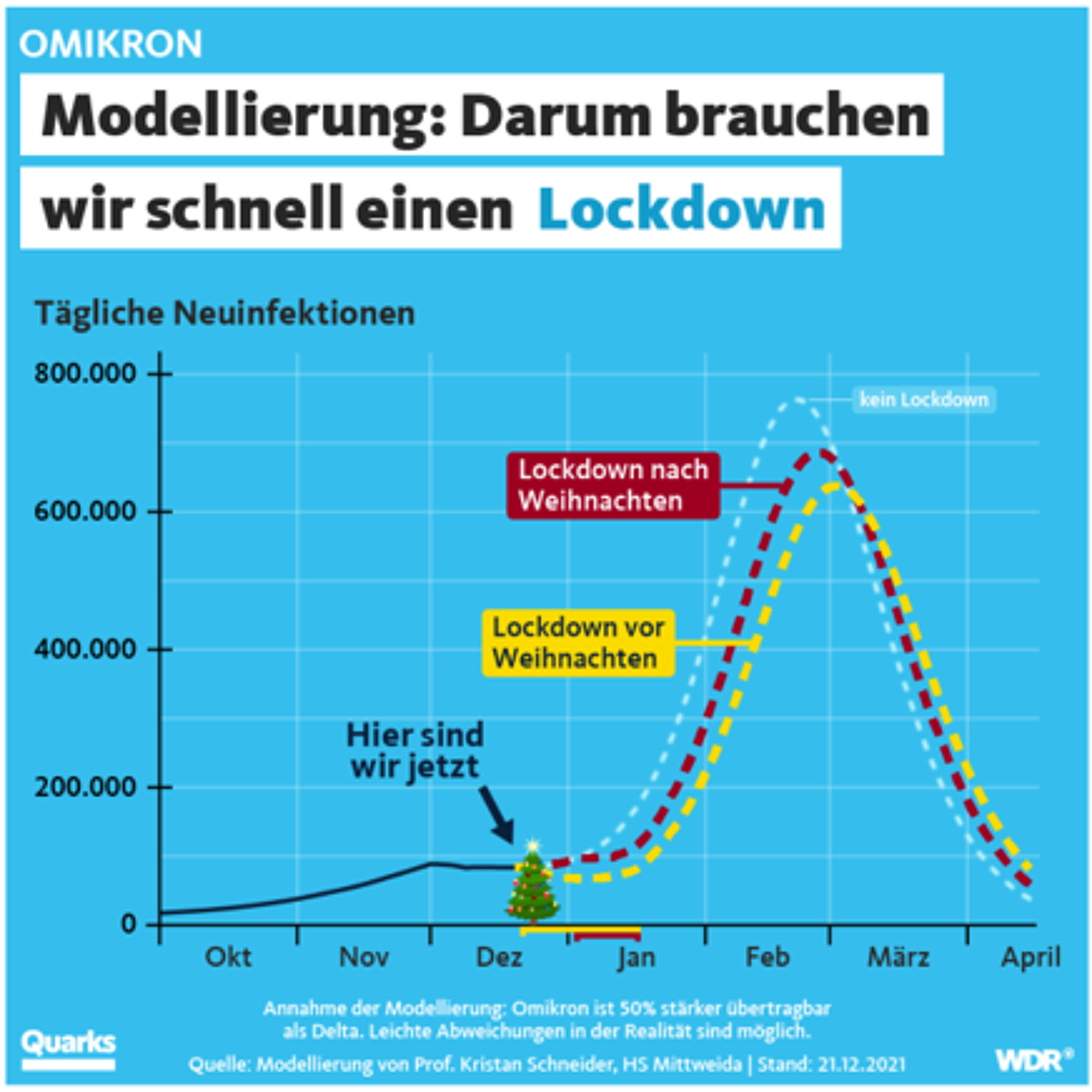 Der Historien Podcast