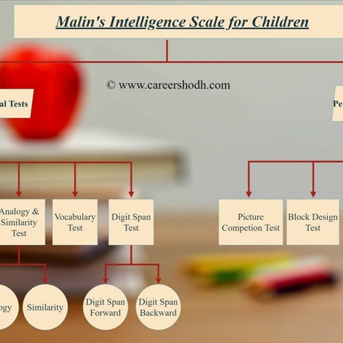 Stream Bhatia Battery Test Of Intelligence Pdf 61 from Jackie Listen