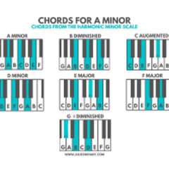 Nothing Minor about it