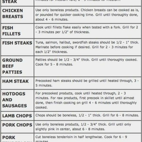 Stream Foreman Grill Cooking Times Bratwurst Recipe from Dinggattsihop1978 Listen