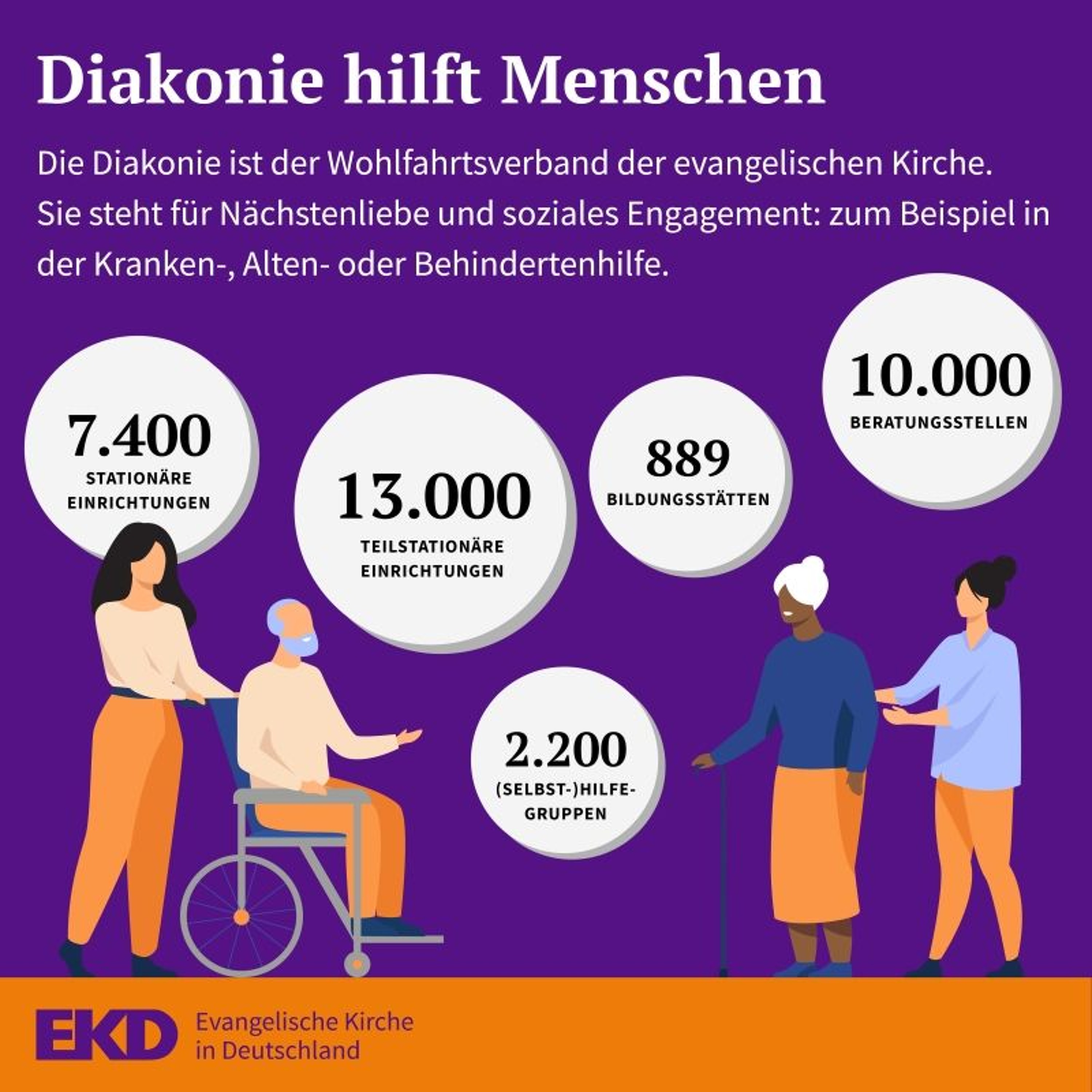 Diakonie ist gelebte Nächstenliebe