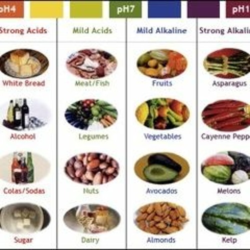 Stream Stomach Ulcer Diet Food List Pdf TOP From Brian Listen 