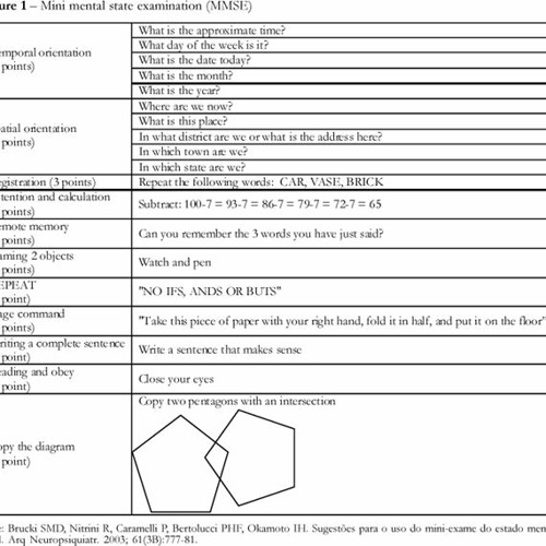 Stream mini mental test de folstein pdf exclusive download by