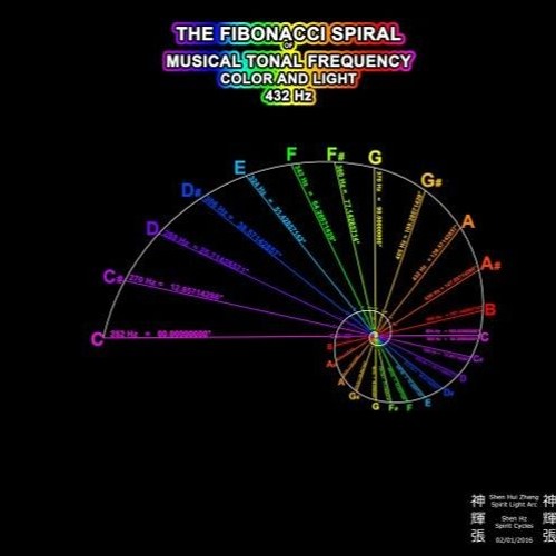 Fibonacci Frequency straight rhythm