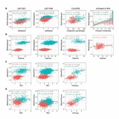 DNAmFitAge: Biological Age Indicator Incorporating Physical Fitness