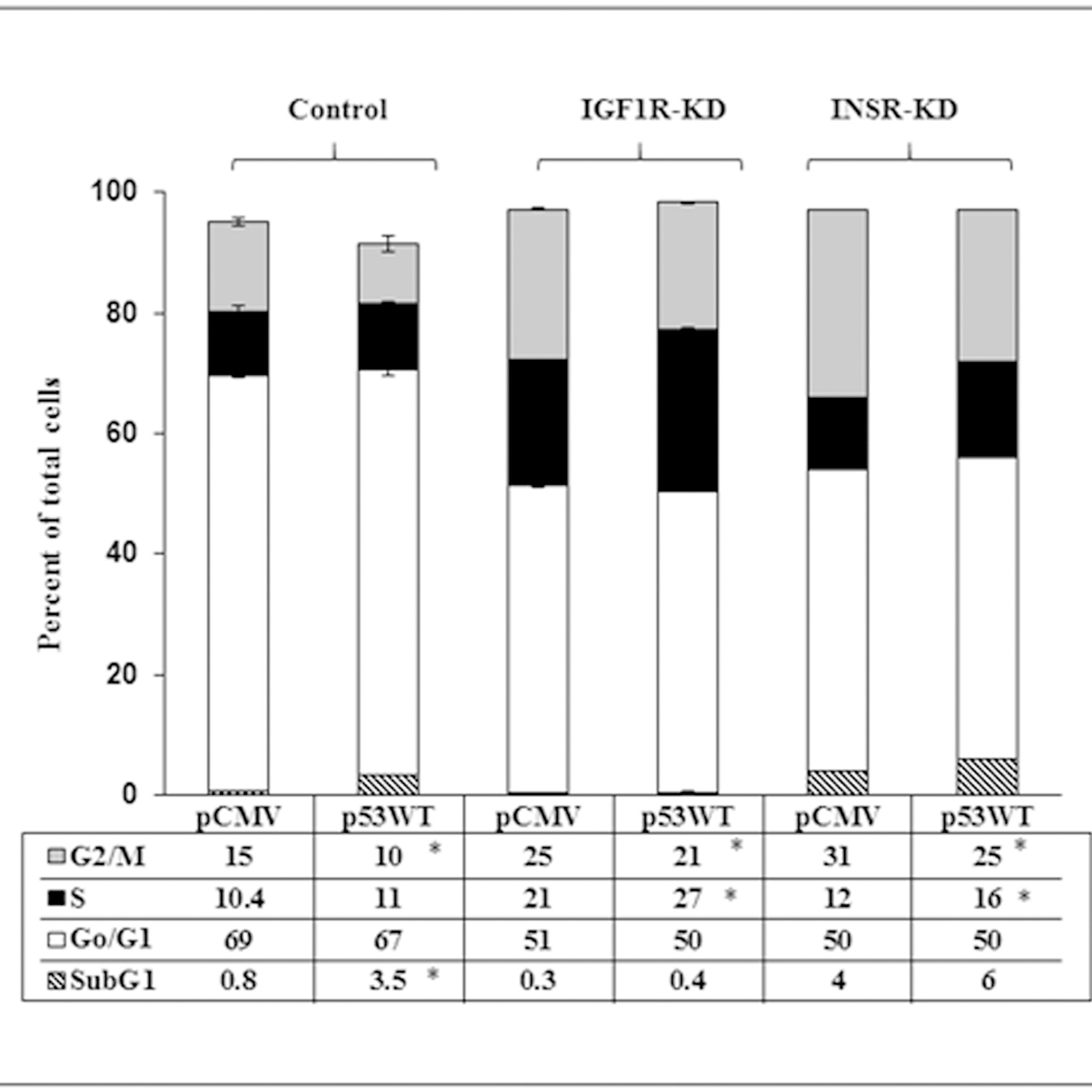 Oncotarget