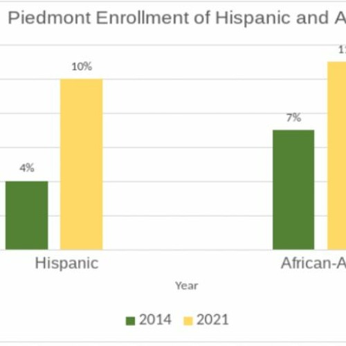 Stream Is Piedmont University As Diverse As They Claim? by Nahomi by