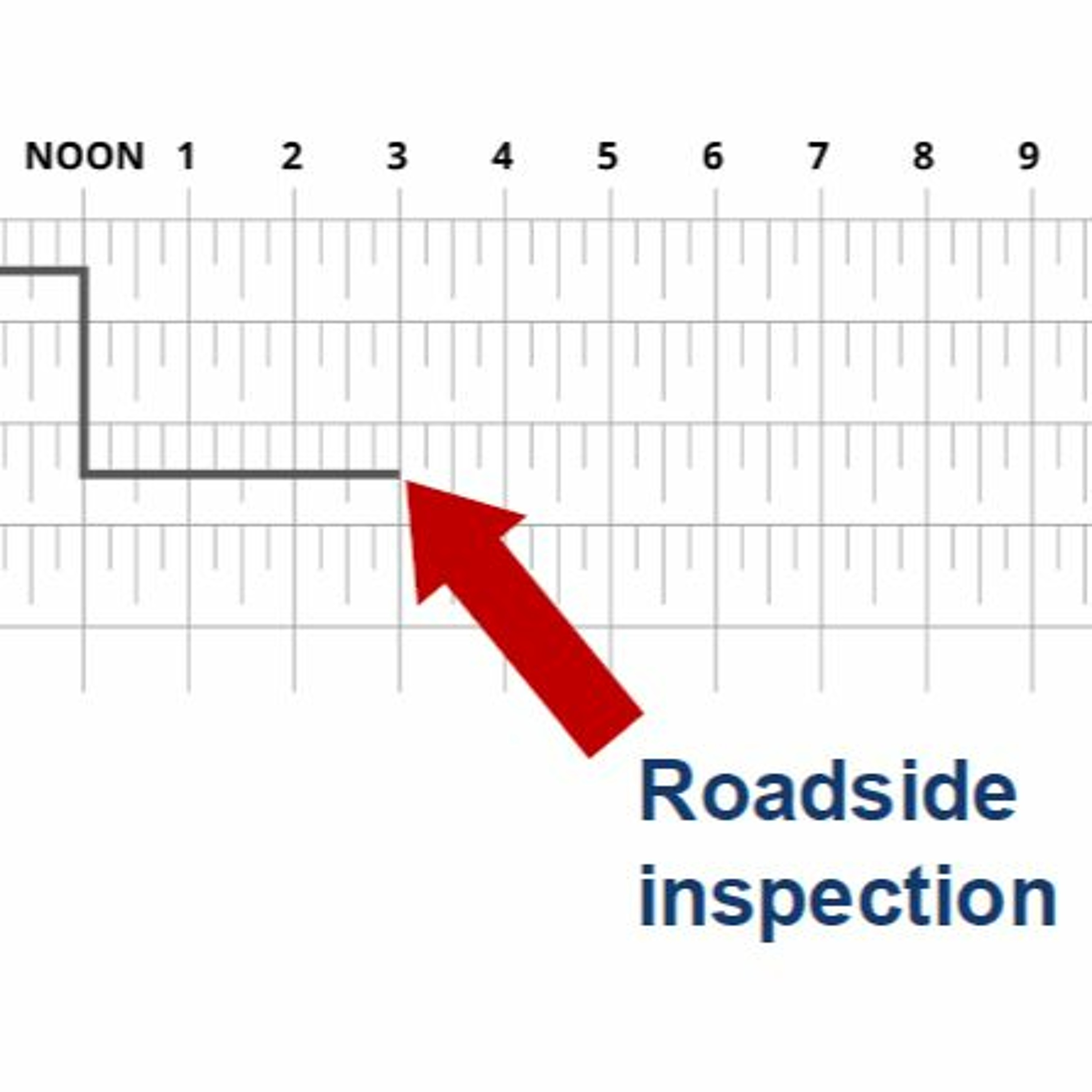 Log annotations to avoid hours of service violations, new split sleeper, and more from FMCSA Q&A thumbnail