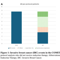 Rethinking Breast Cancer Screening: New Insights on Overdiagnosis