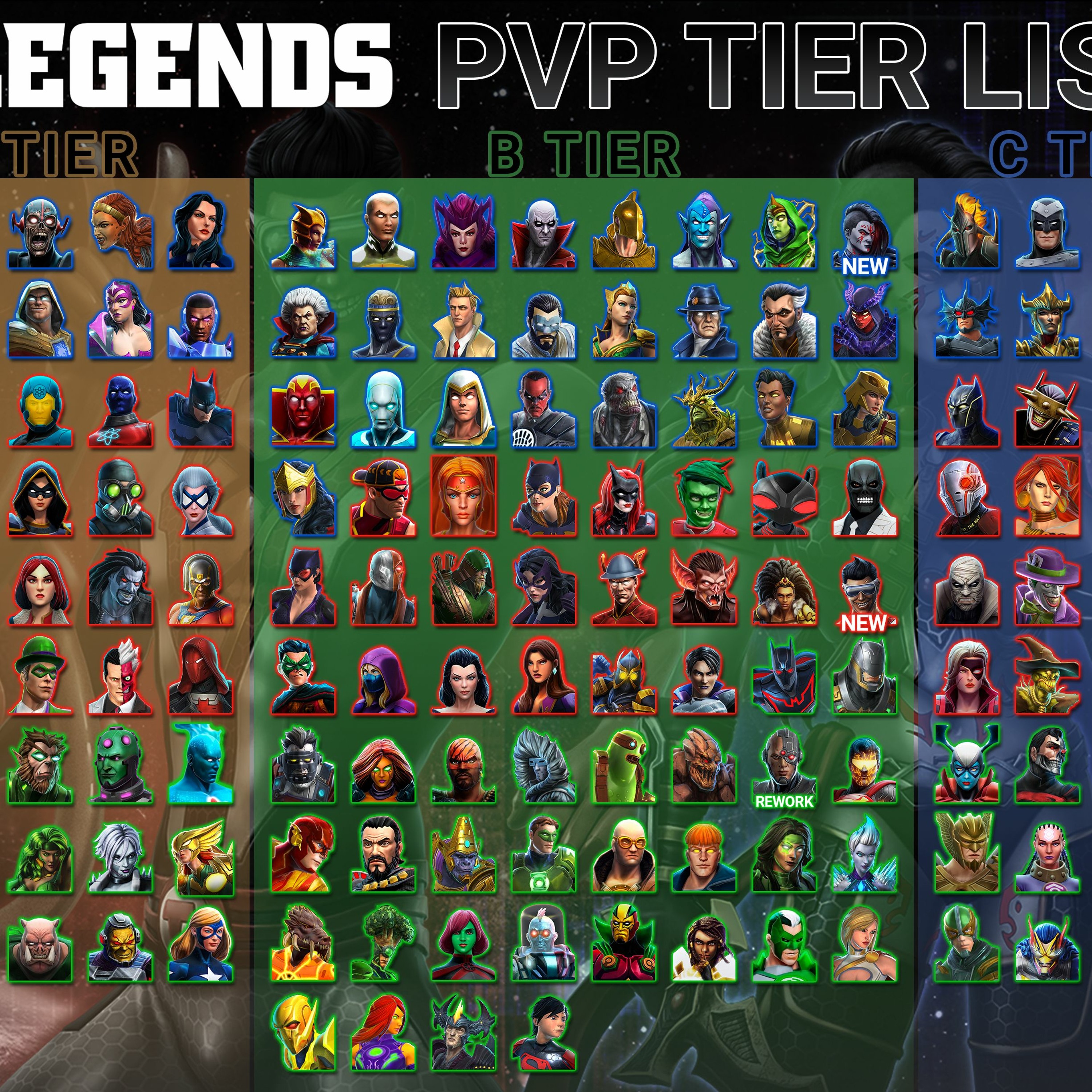 PVP Tier List