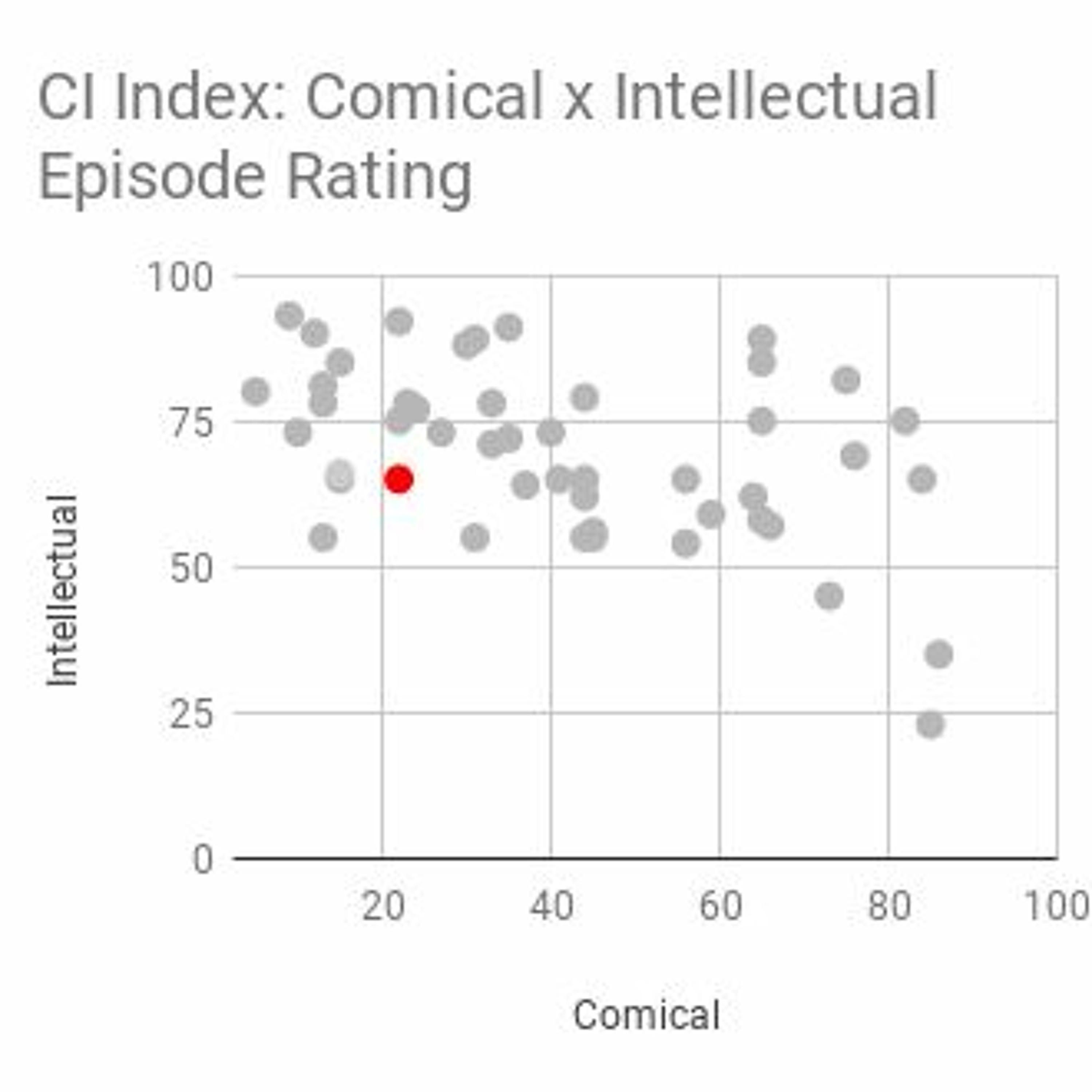 When to Say Yes or No, Black Swans, Alternative Lifestyles thumbnail