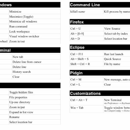Stream Shortcut Cheat Sheets by Sheila Isaacson | Listen online for ...