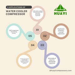Water Cooler Compressor From Huayi Compressors