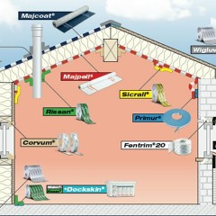 What To Expect If You Apply Siga Airtightness Membranes