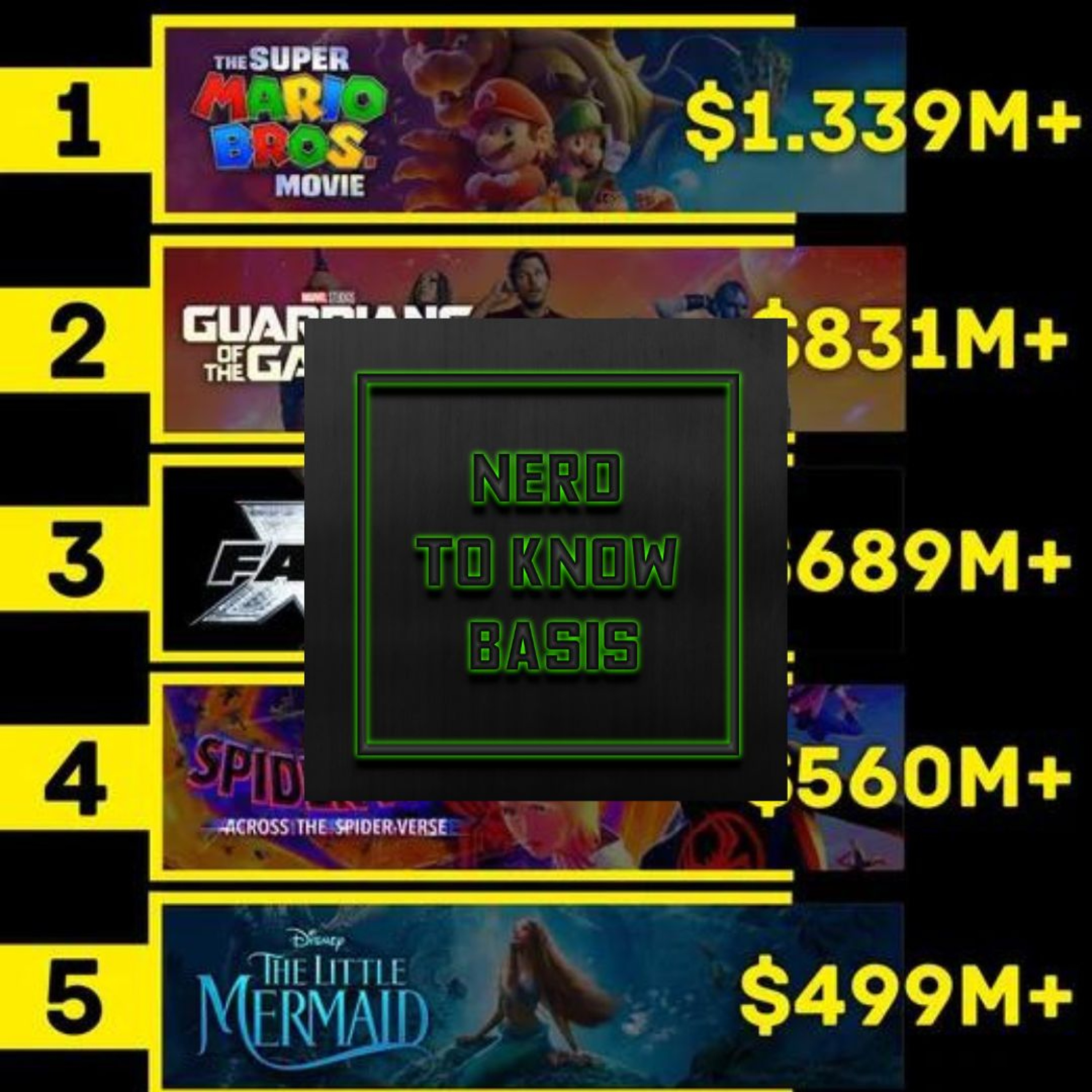 Nerd To Know Basis #209 🤓 : Can You Guess The Highest Selling 2023 Movies ?🎬🎥 episode artwork