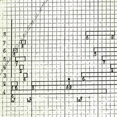 John Cage - Imaginary Landscape no. 5