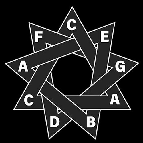 Stream The Nine Point System | Listen to The Nine Point System playlist ...