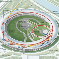 accélérateur de particules