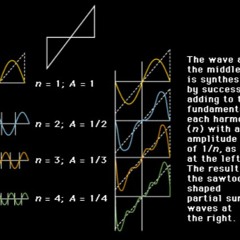 Rhythm Two And The Saw 175 Bpm D Min