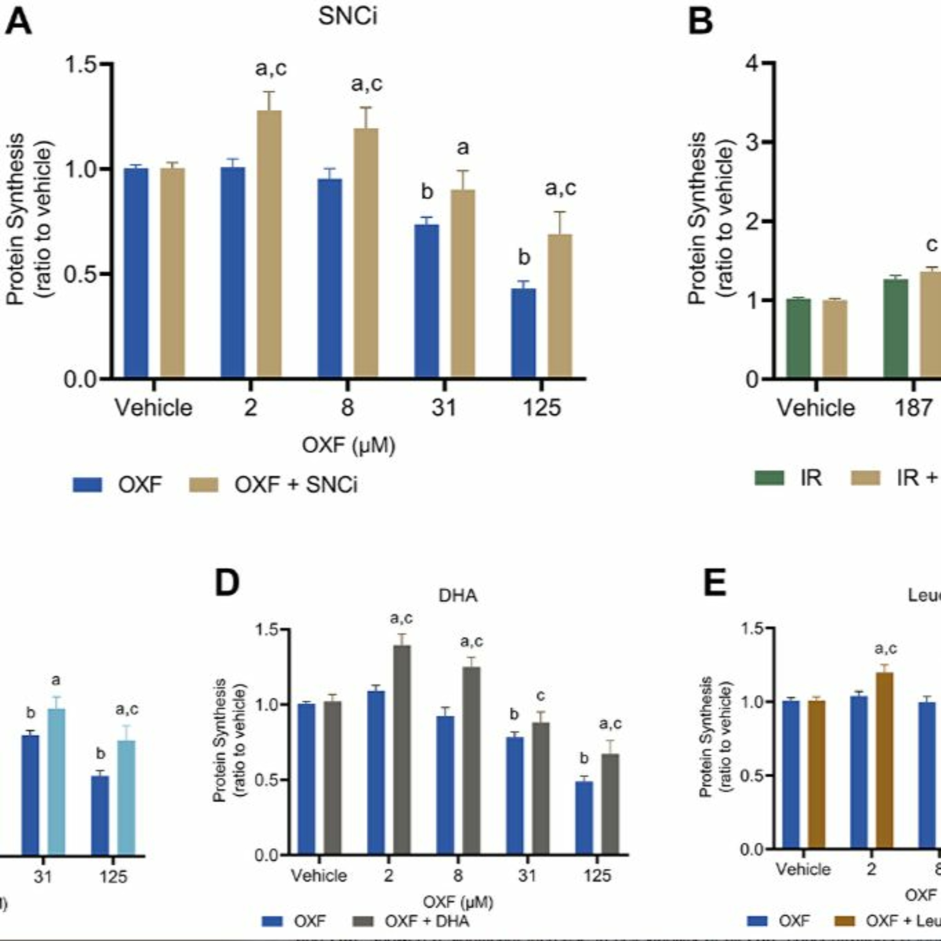 Oncotarget