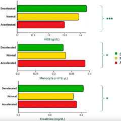 New Aging Clock Predicts Early Risk of Muscle Loss in Older Adults