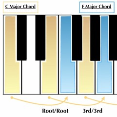 six songs with the exact same chord progression in the exact same key (copyright vers.)