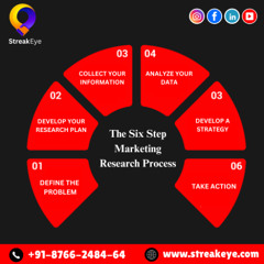 The Six-Step Marketing Research Process