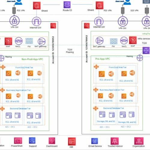 Stream ça c'est des vrai coup de pied by Prehistoric Machine | Listen ...