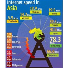 Filippinene Internett Disstrack