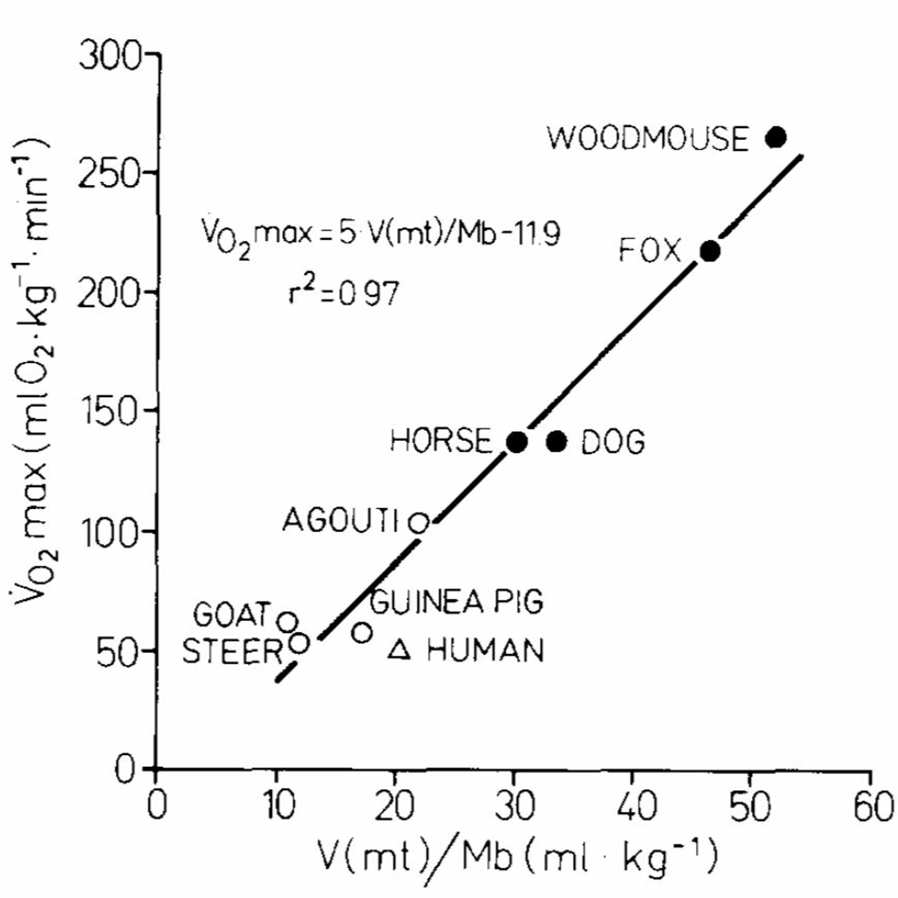 Watts Doc #30: What Limits Fat Use