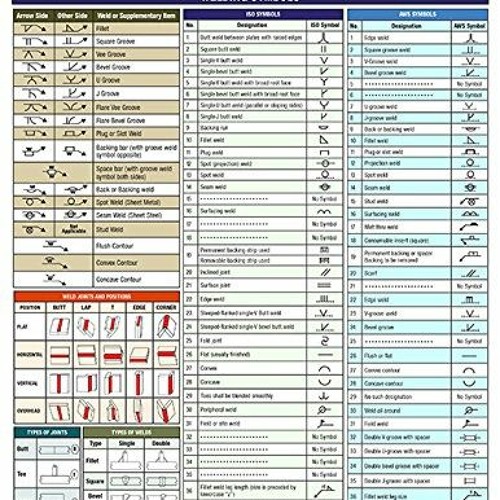 Stream View PDF Welding Symbols Quick Card by Builder's Book Inc