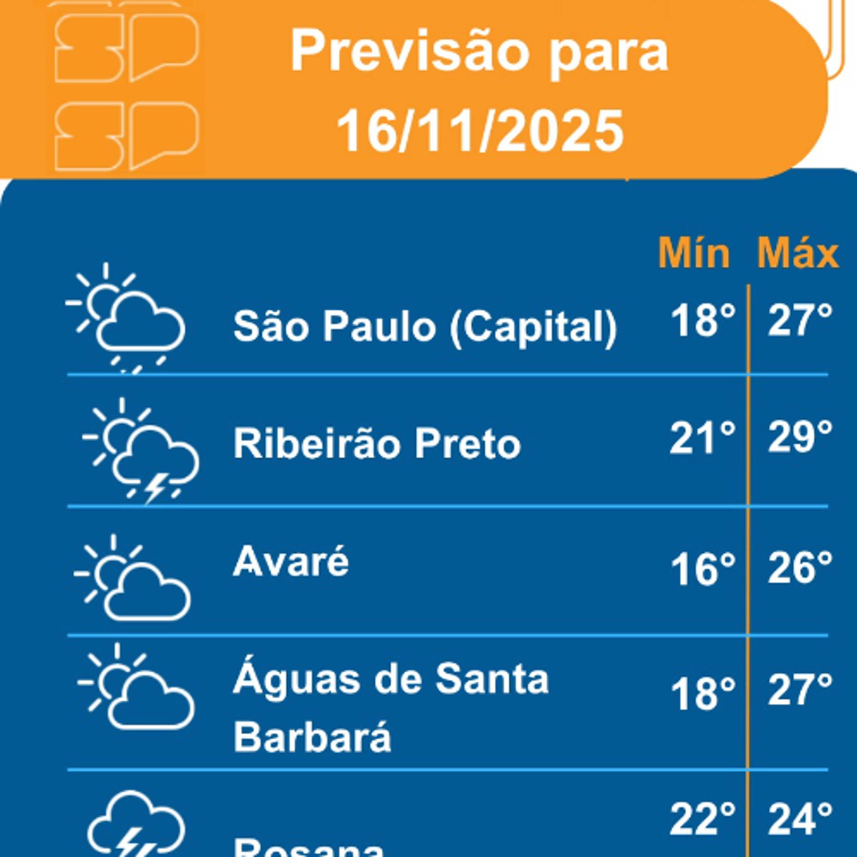 Defesa Civil - Domingo, dia 16/11/2025,o dia começa com bastante nebulosidade com poucas aberturas de sol Defesa Civil - Domingo, dia 16/11/2025,o dia começa com bastante nebulosidade com poucas aberturas de sol