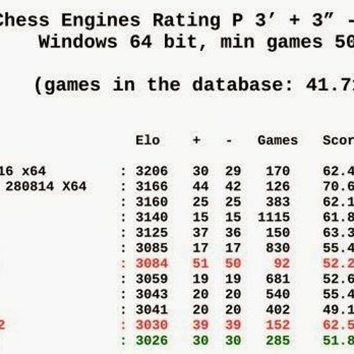 Download free Chess Engines - Komodo 11, Houdini