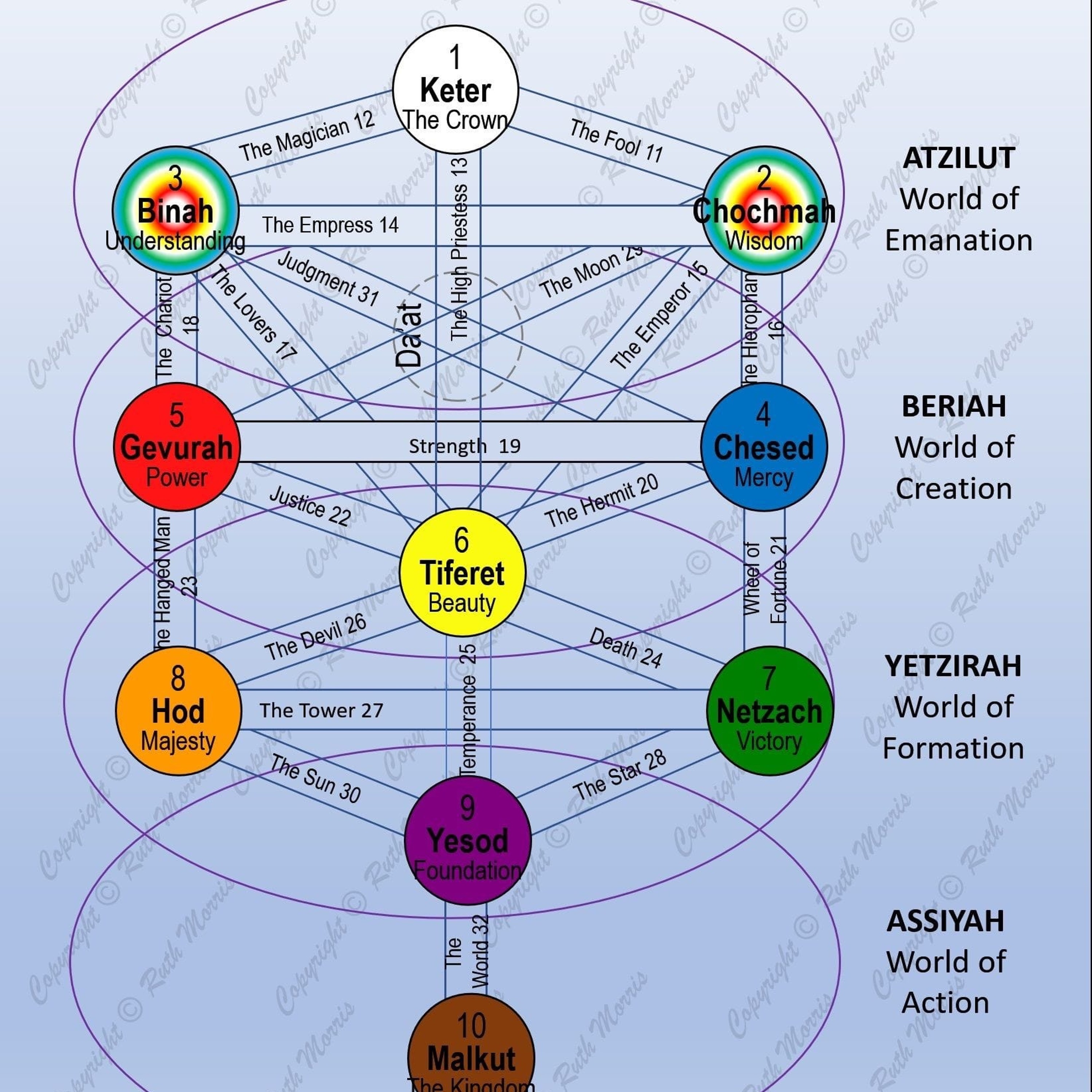 Lets count till 10, part 3
