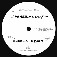 Andres Remis - That's Just A Pose (Preview)
