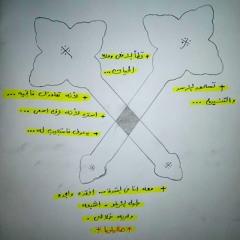 كورسات لاهوتية متنوعة ✞