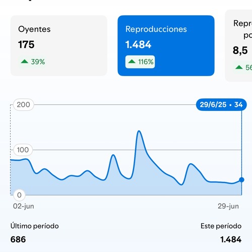 ERRRRR (prod. guillelopezok)