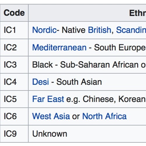 i-D.