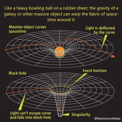 The gravitational theory mixtape