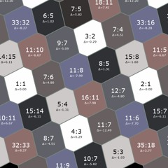 Alpha Madness (9edf*2edo)