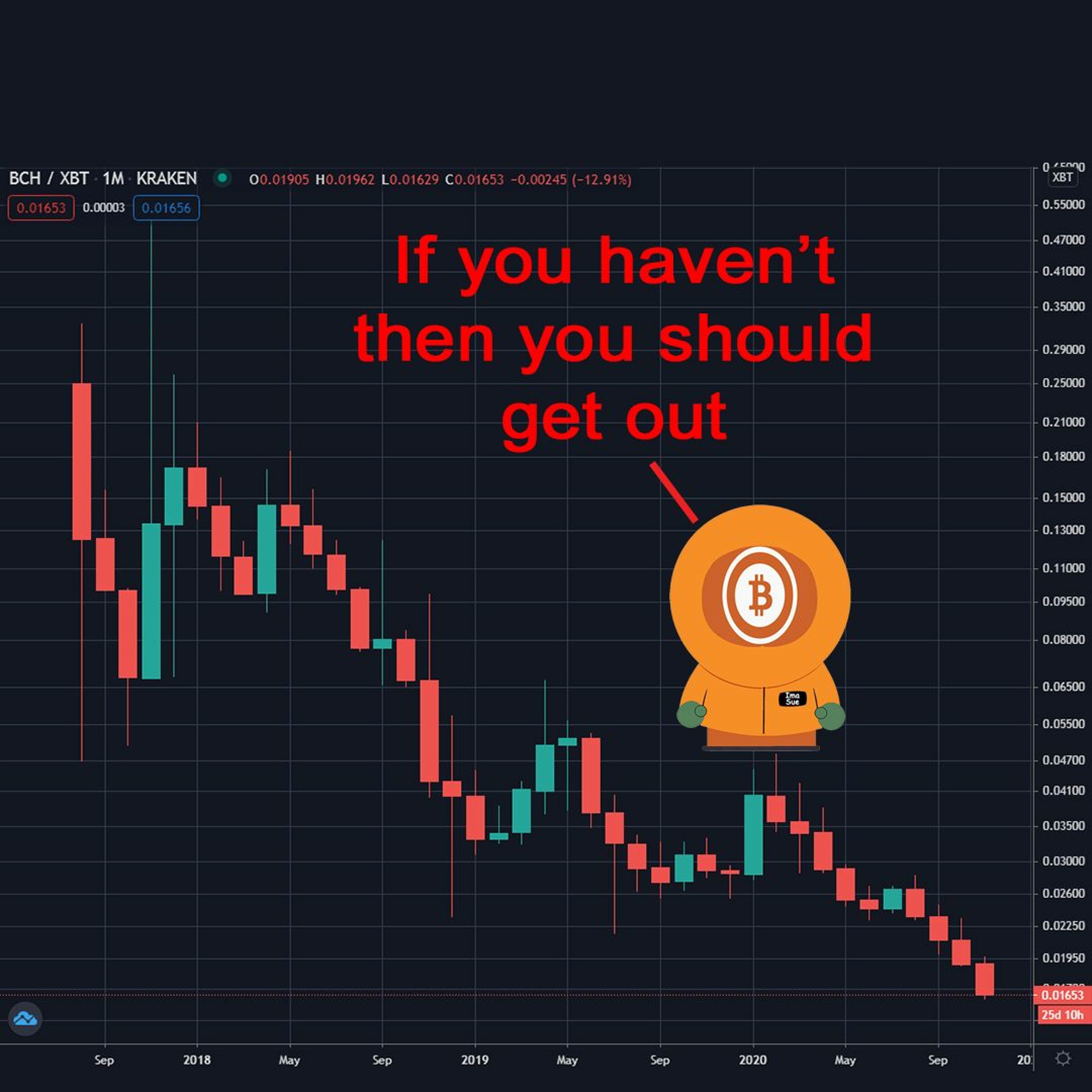 Bitcoin And . . . Ep315
